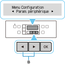 Écran Menu Configuration : Sélectionnez Param. périphérique